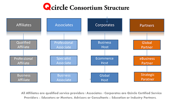 Qcircle_flowchart_Consortium_Structure_555x332